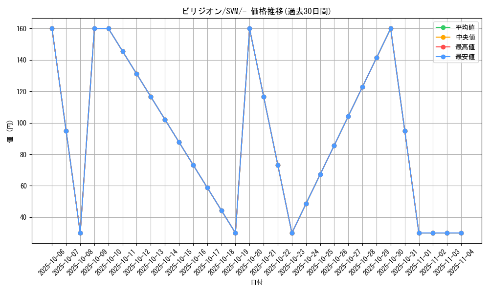 card_30427_series_61426_rarity_95225_graph