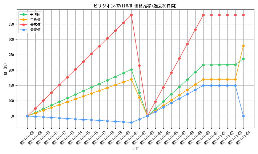 card_30427_series_61439_rarity_65216_graph
