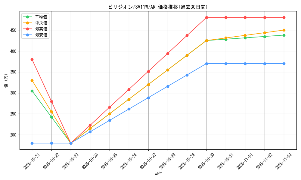card_30427_series_61439_rarity_86461_graph