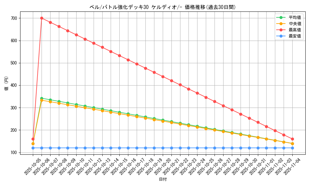 card_30428_series_61134_rarity_95225_graph