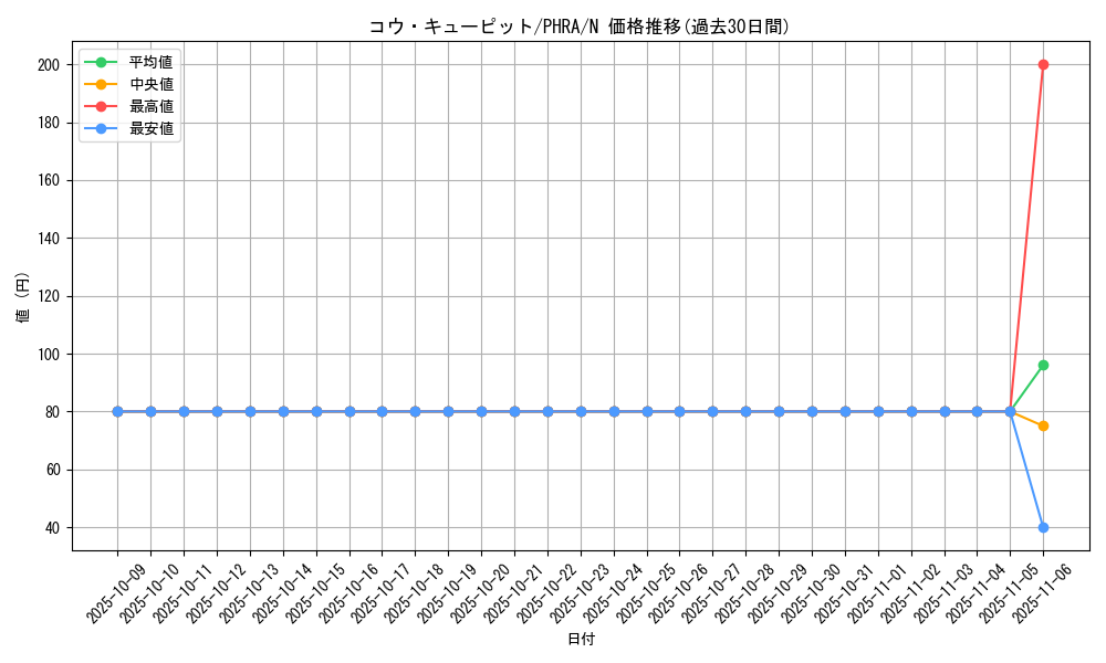 card_3042_series_6809_rarity_1_graph