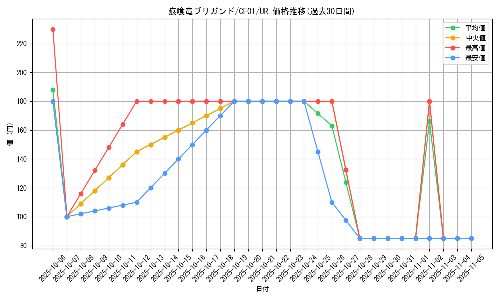 card_3043_series_1019_rarity_7_graph