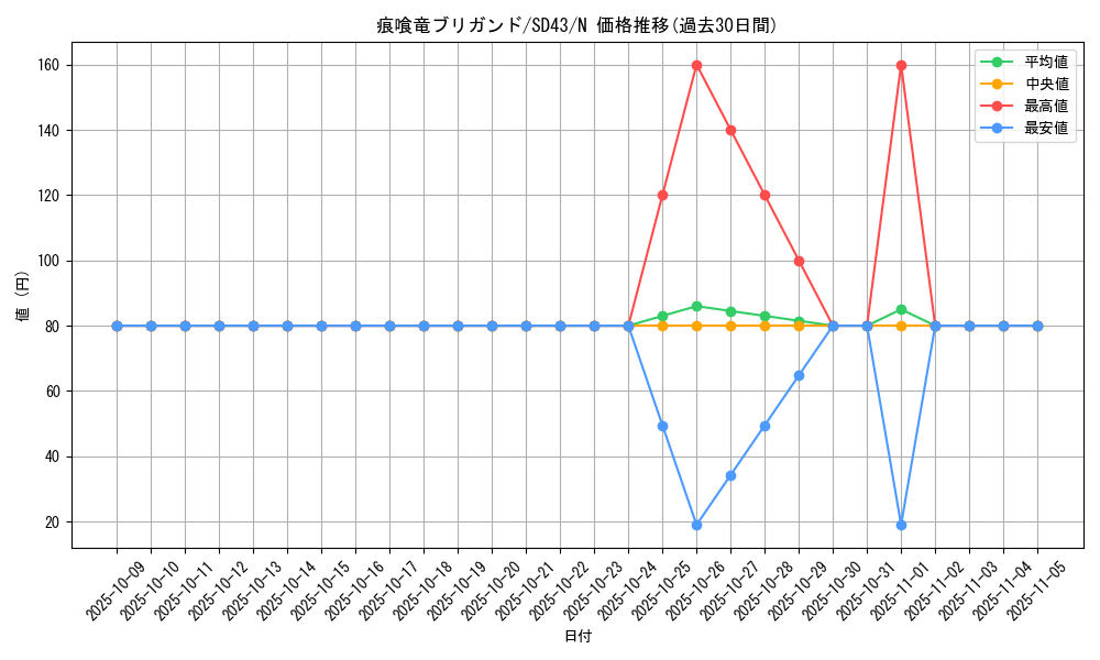 card_3043_series_4714_rarity_1_graph
