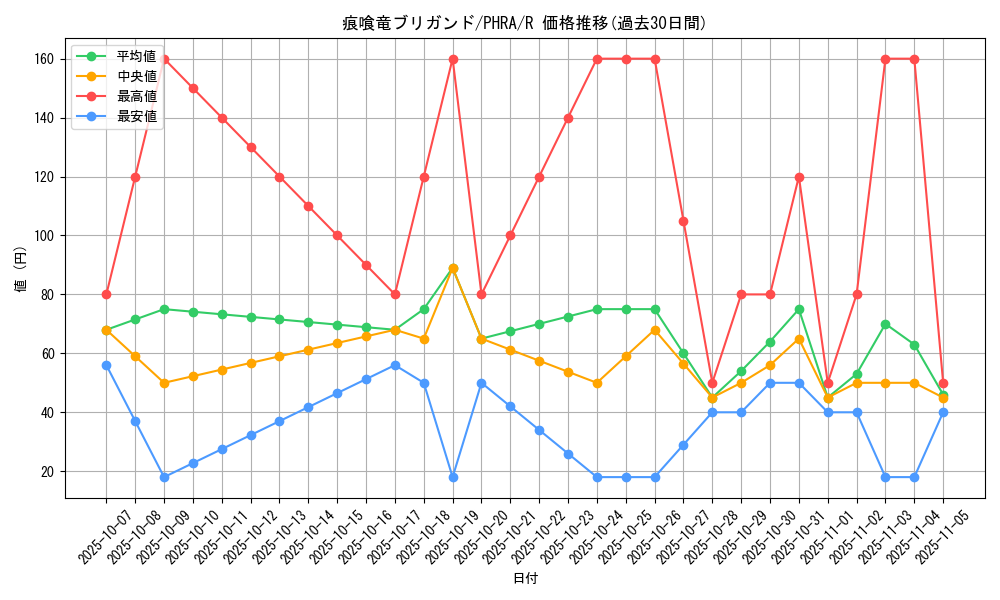 card_3043_series_6809_rarity_62_graph