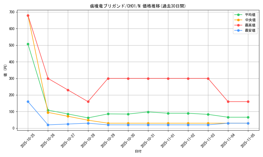 card_3043_series_74382_rarity_1_graph