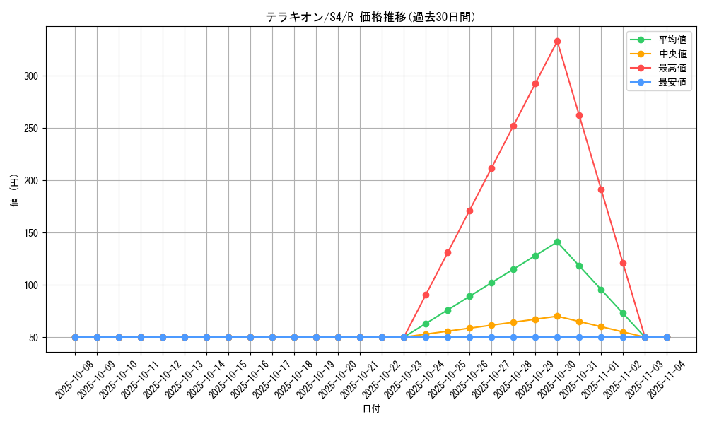card_30444_series_61325_rarity_65216_graph