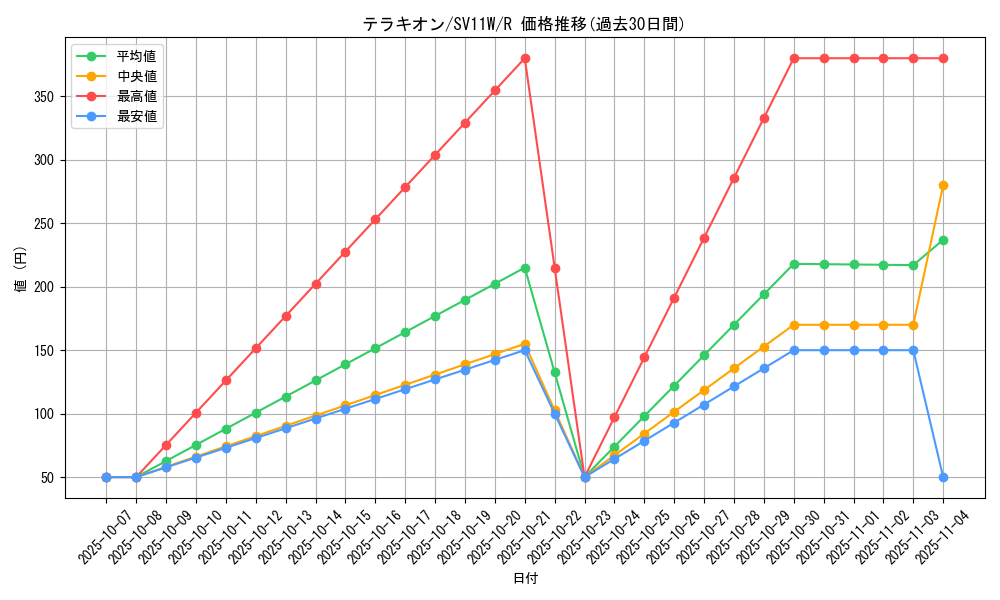 card_30444_series_61439_rarity_65216_graph