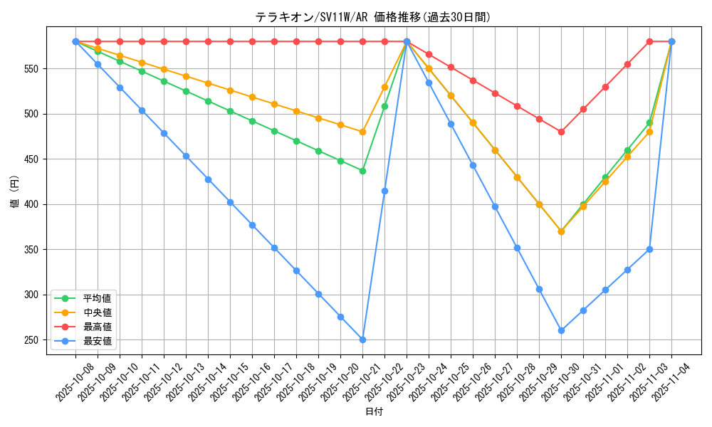 card_30444_series_61439_rarity_86461_graph