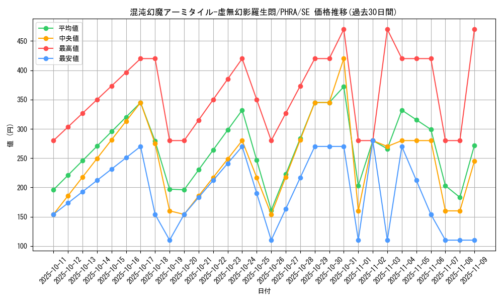 card_3044_series_6809_rarity_5_graph