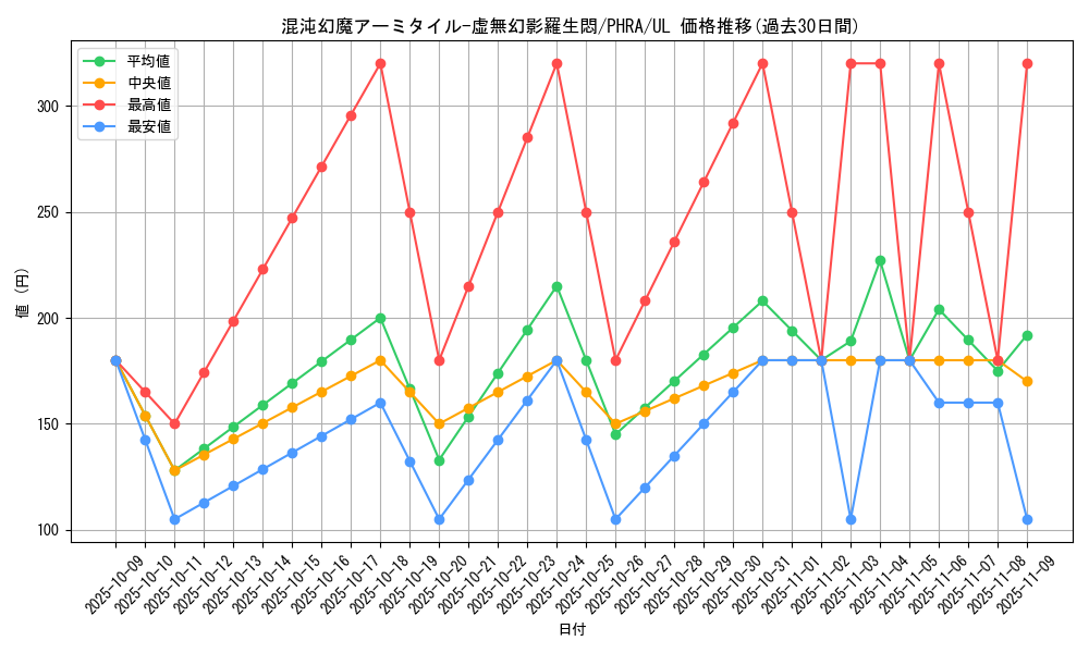 card_3044_series_6809_rarity_77_graph