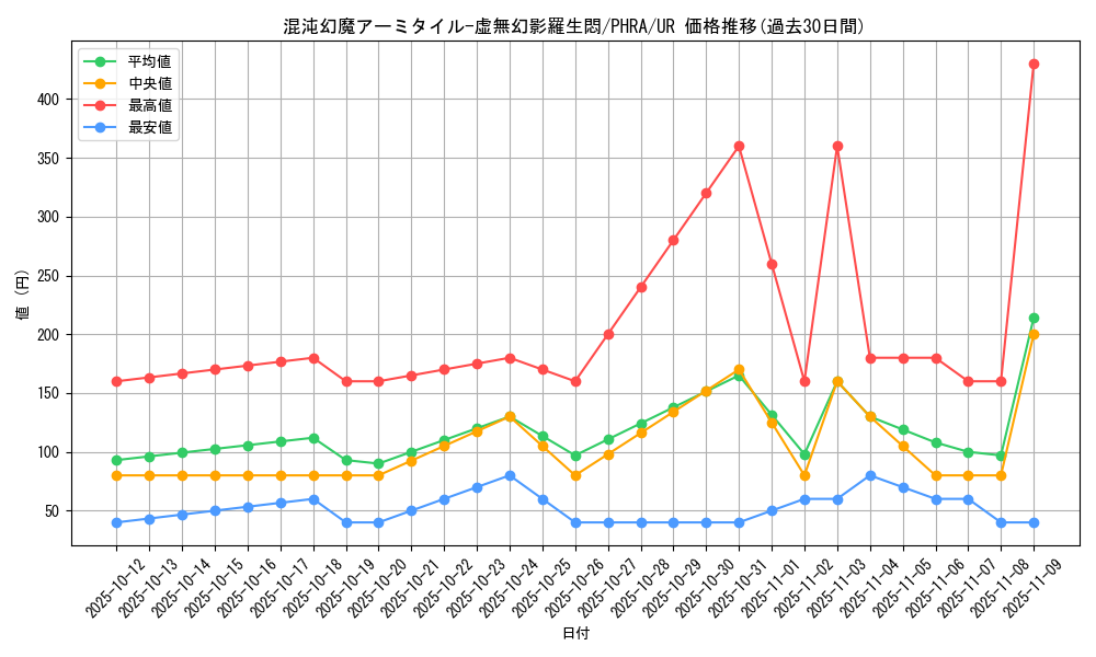 card_3044_series_6809_rarity_7_graph