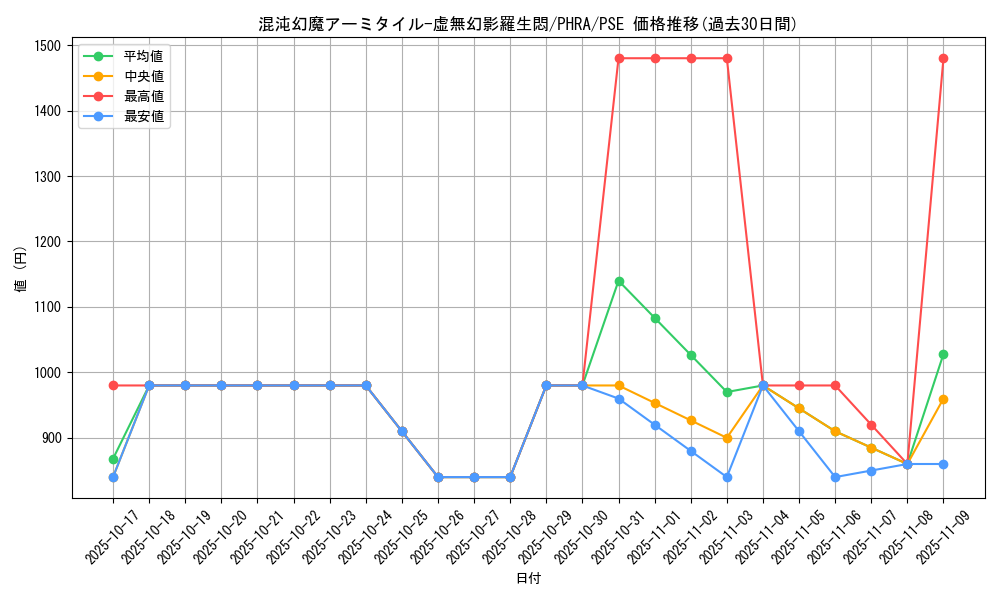 card_3044_series_6809_rarity_8_graph