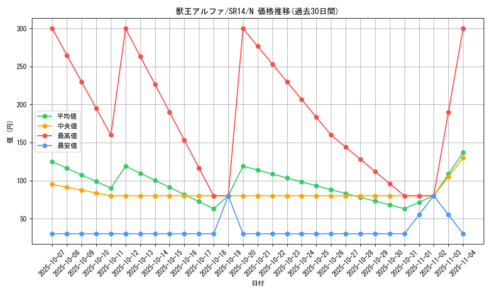 card_3045_series_2248_rarity_1_graph