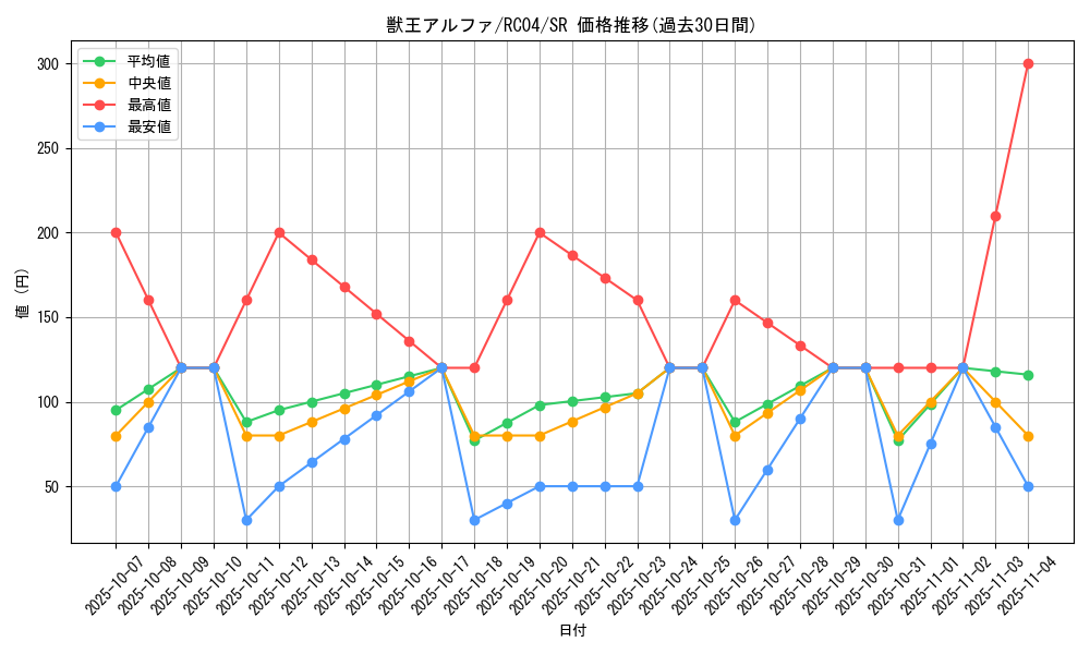 card_3045_series_5072_rarity_3_graph