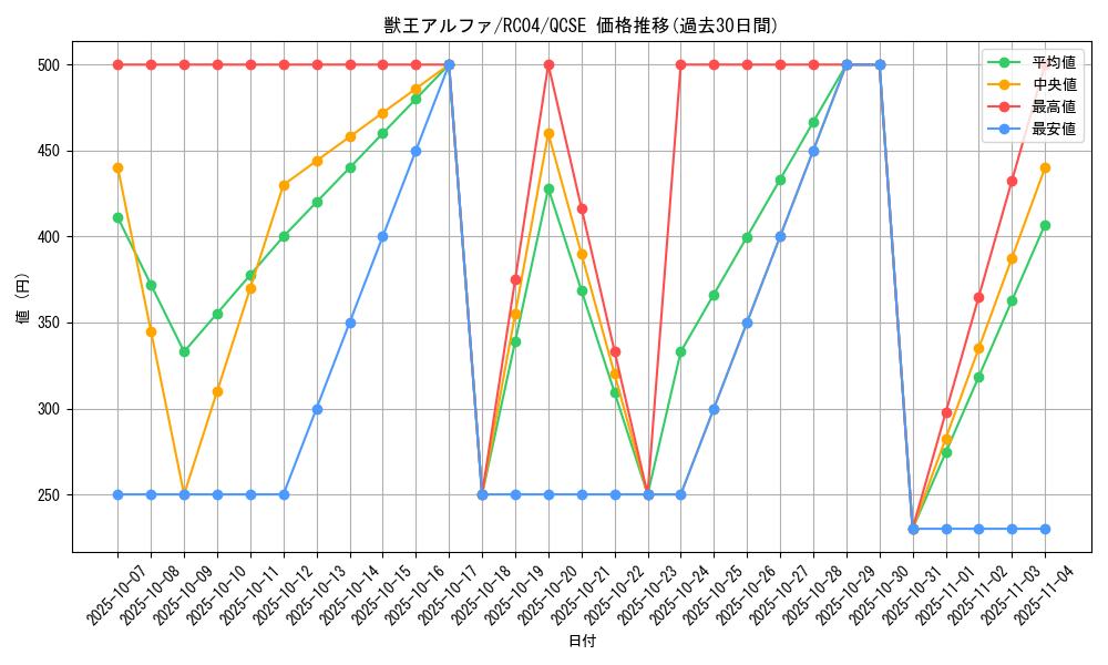 card_3045_series_5072_rarity_408_graph
