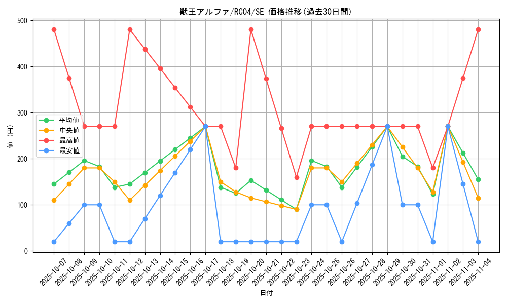 card_3045_series_5072_rarity_5_graph