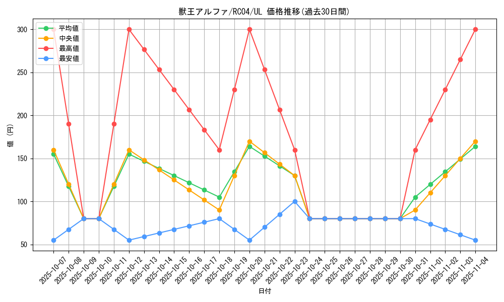 card_3045_series_5072_rarity_77_graph