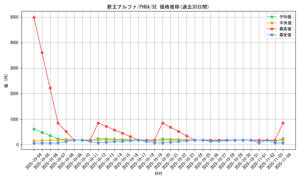 card_3045_series_6809_rarity_5_graph