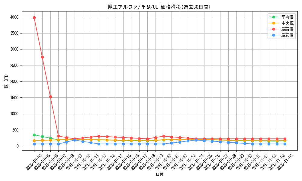 card_3045_series_6809_rarity_77_graph
