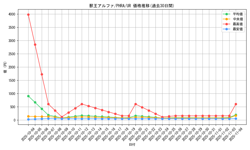 card_3045_series_6809_rarity_7_graph