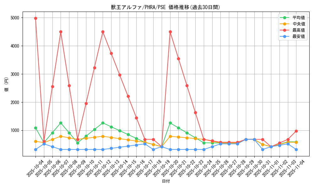 card_3045_series_6809_rarity_8_graph