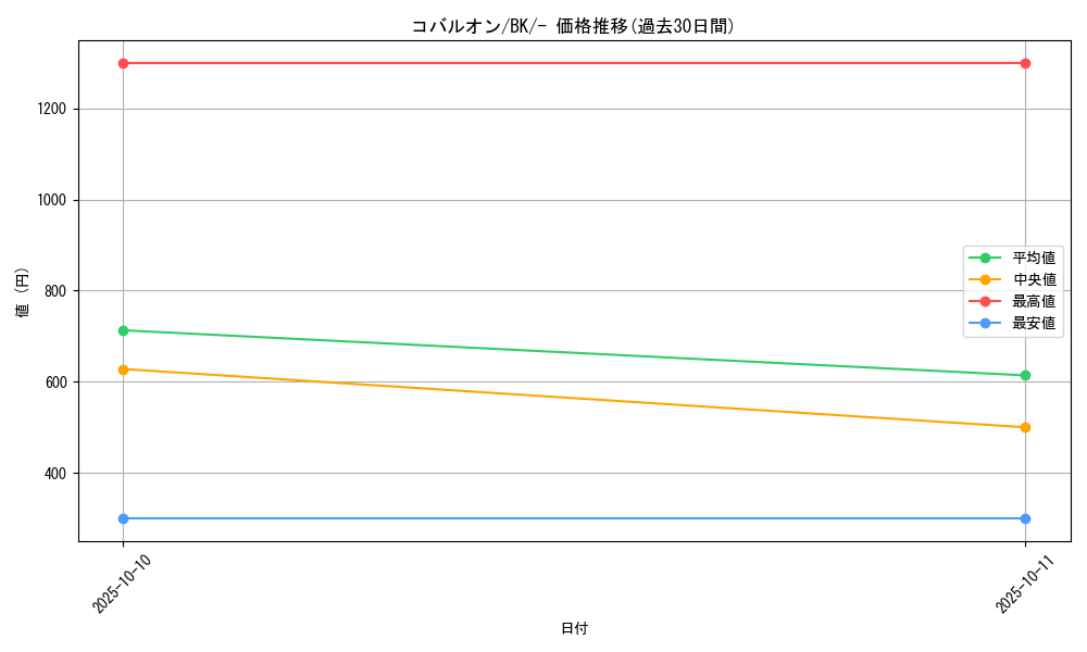 card_30461_series_61118_rarity_95225_graph