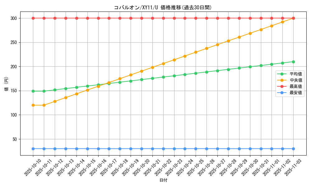 card_30461_series_61187_rarity_65215_graph