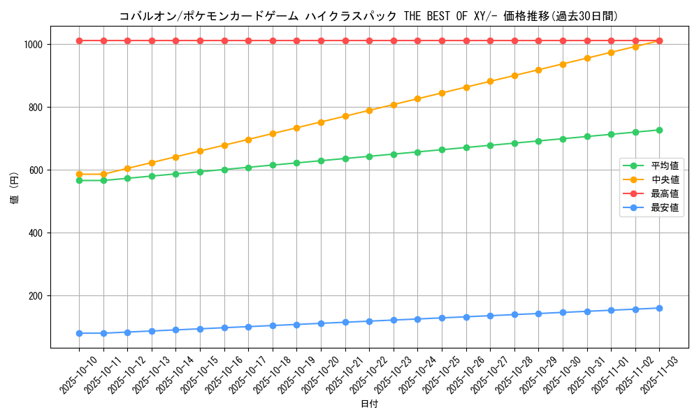 card_30461_series_61191_rarity_95225_graph