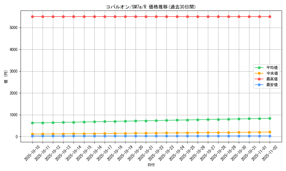 card_30461_series_61264_rarity_65216_graph