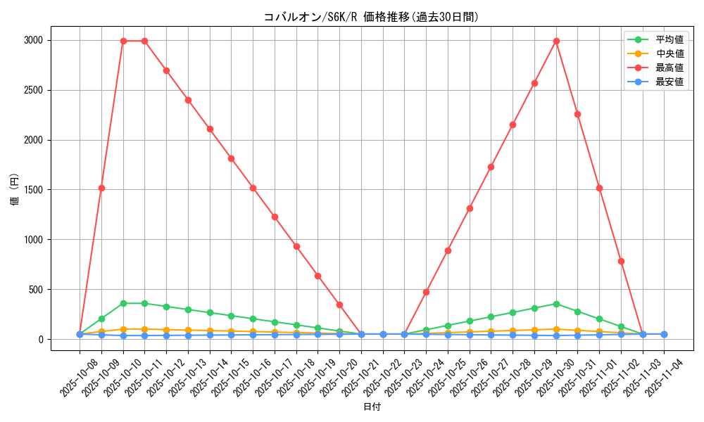 card_30461_series_61337_rarity_65216_graph