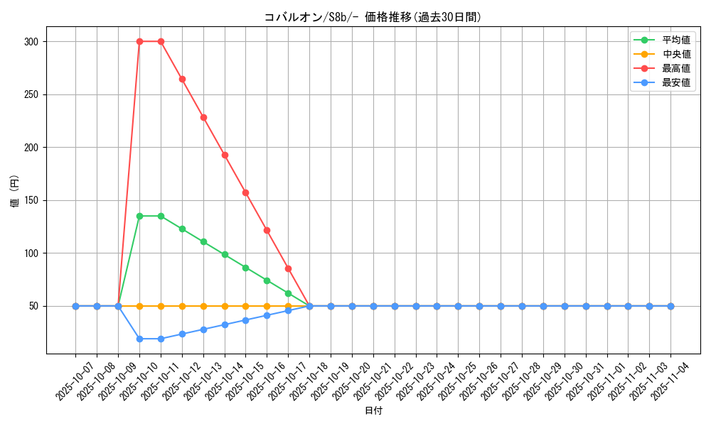 card_30461_series_61353_rarity_95225_graph