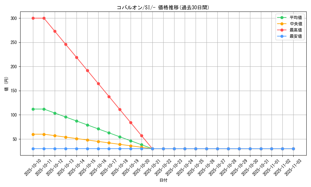 card_30461_series_61354_rarity_95225_graph
