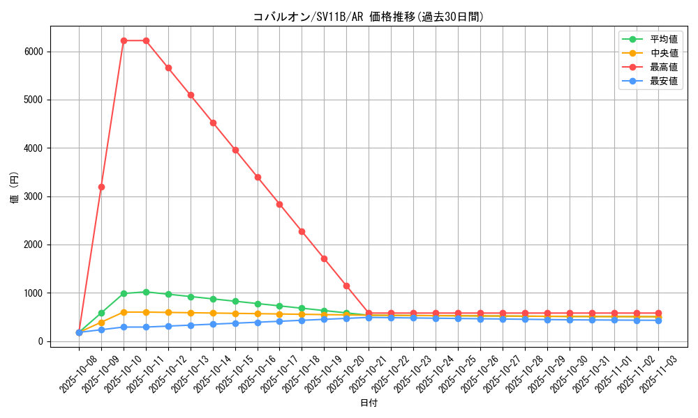 card_30461_series_61438_rarity_86461_graph