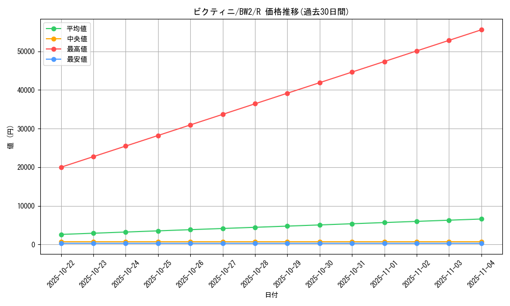 card_30465_series_61120_rarity_65216_graph