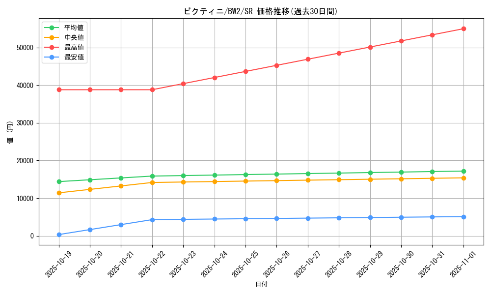 card_30465_series_61120_rarity_71891_graph