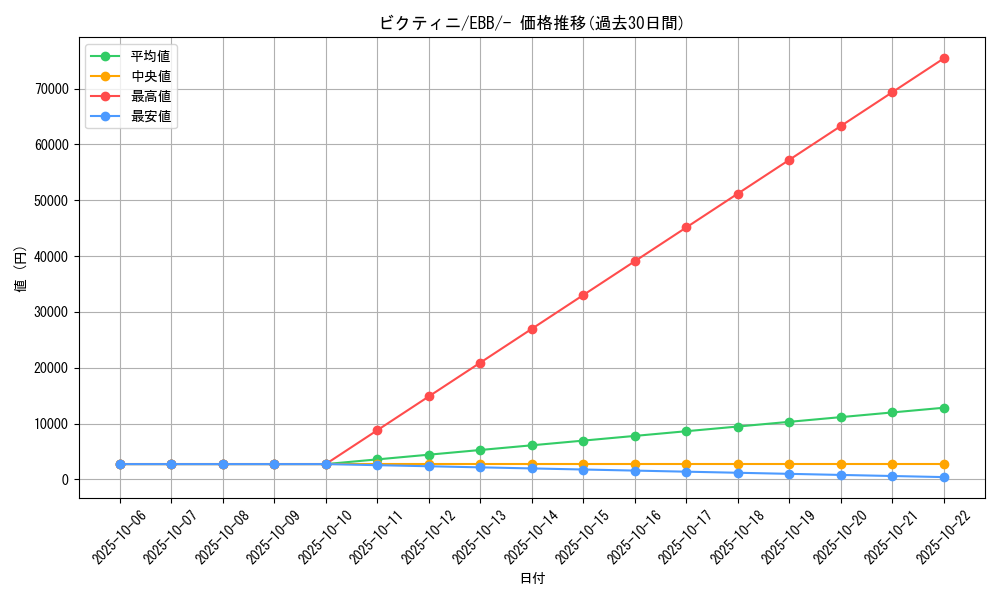 card_30465_series_61149_rarity_95225_graph