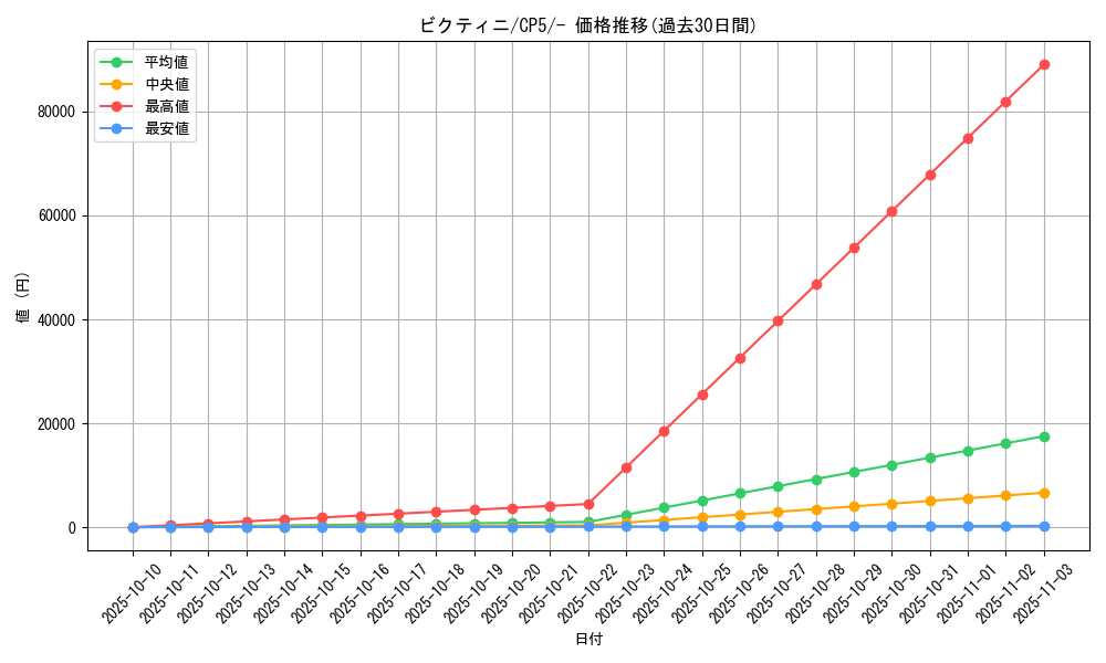 card_30465_series_61189_rarity_95225_graph