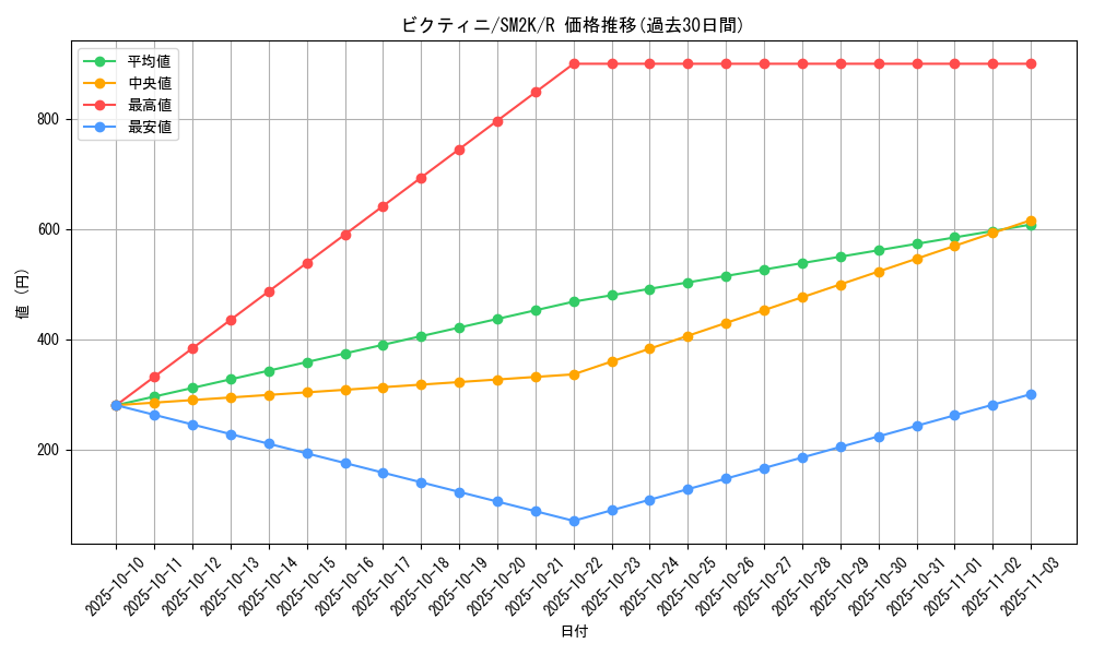 card_30465_series_61242_rarity_65216_graph