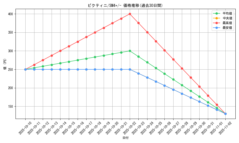 card_30465_series_61252_rarity_95225_graph