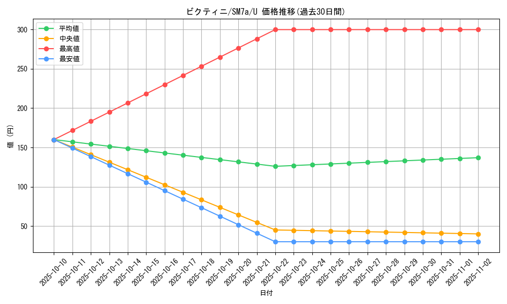 card_30465_series_61264_rarity_65215_graph