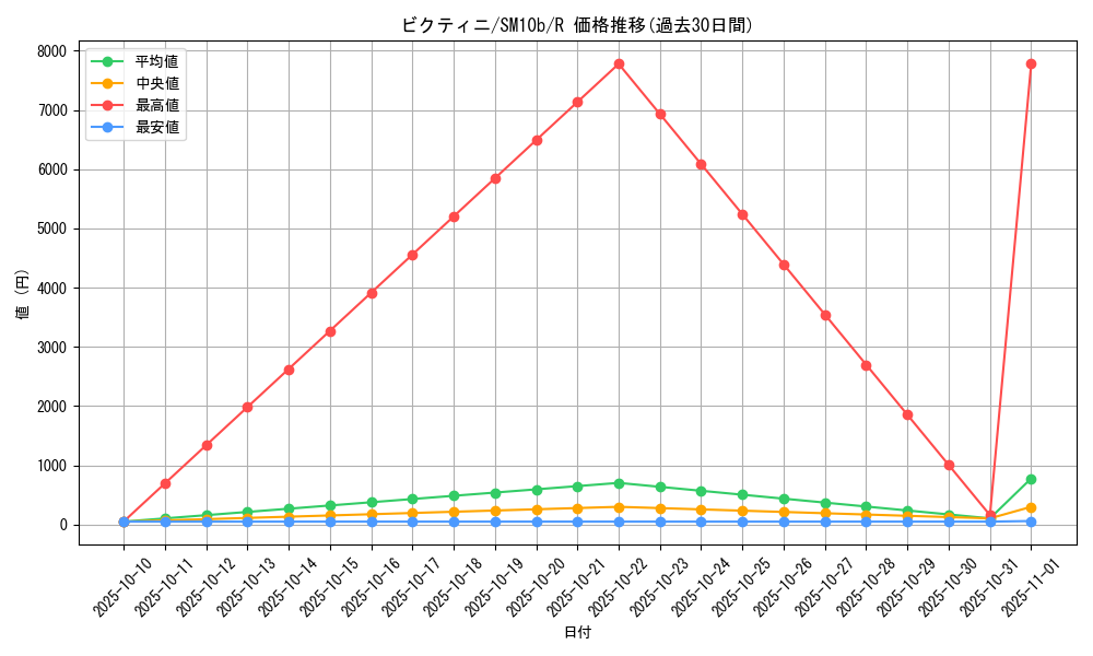 card_30465_series_61292_rarity_65216_graph