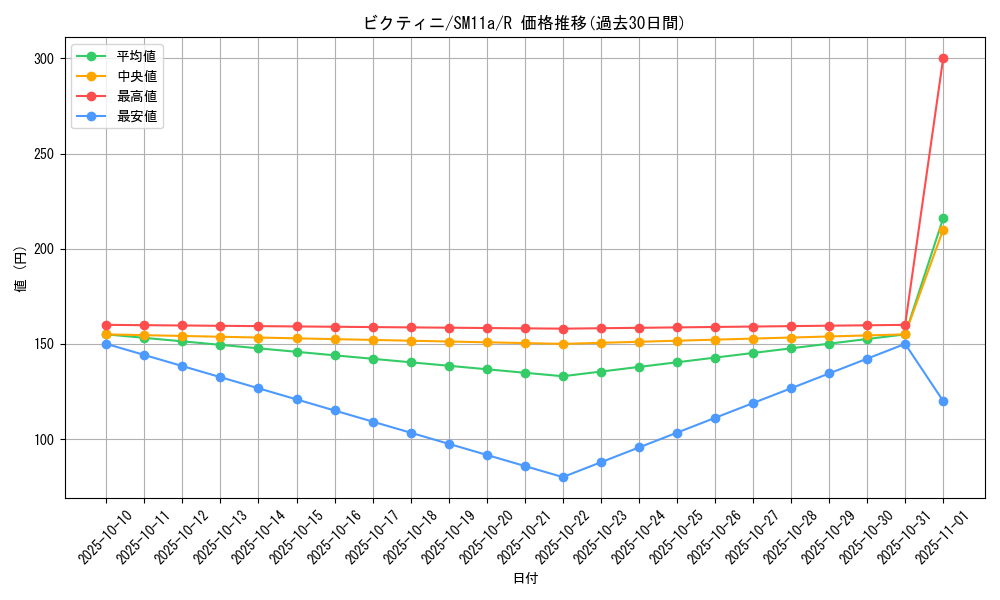 card_30465_series_61296_rarity_65216_graph