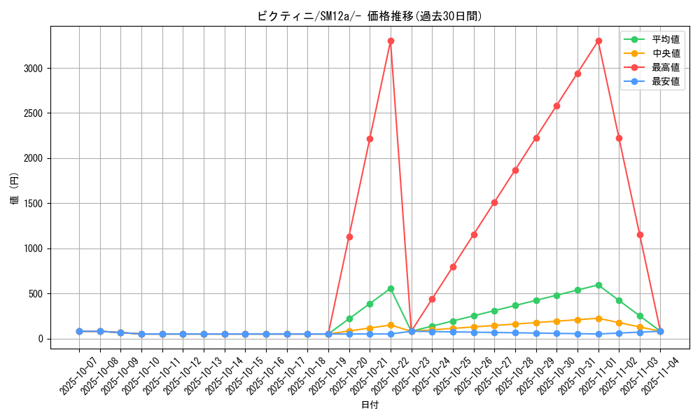 card_30465_series_61299_rarity_95225_graph