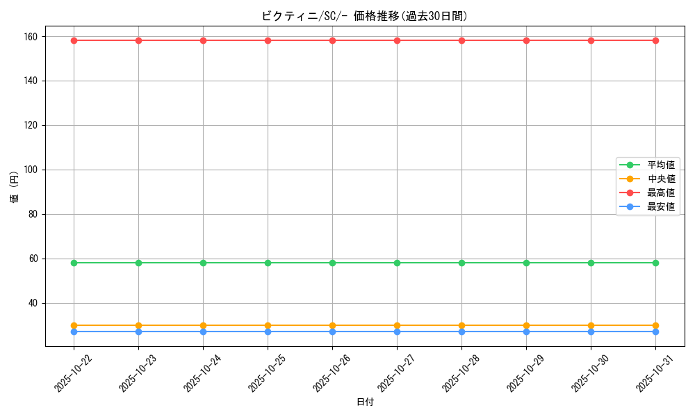 card_30465_series_61311_rarity_95225_graph