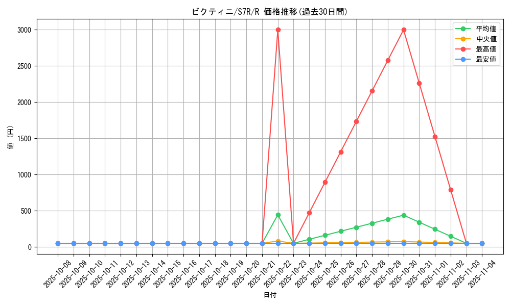 card_30465_series_61344_rarity_65216_graph