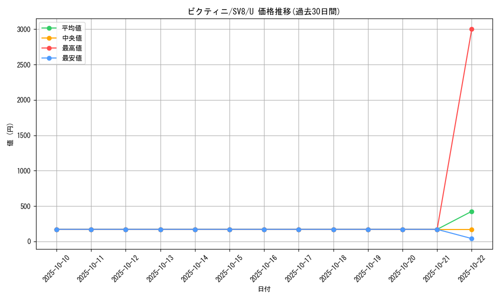 card_30465_series_61421_rarity_65215_graph