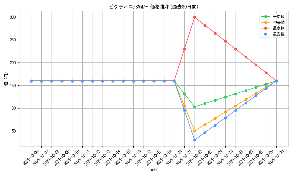 card_30465_series_61426_rarity_95225_graph