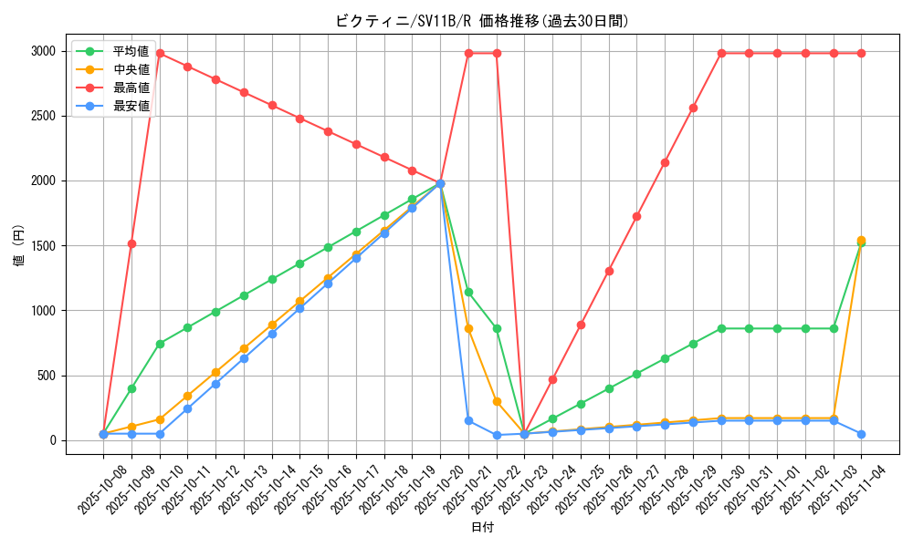 card_30465_series_61438_rarity_65216_graph