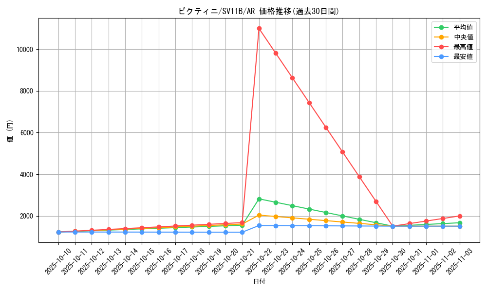 card_30465_series_61438_rarity_86461_graph
