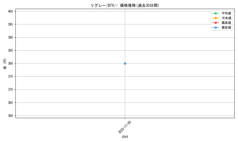 card_30469_series_61119_rarity_95225_graph